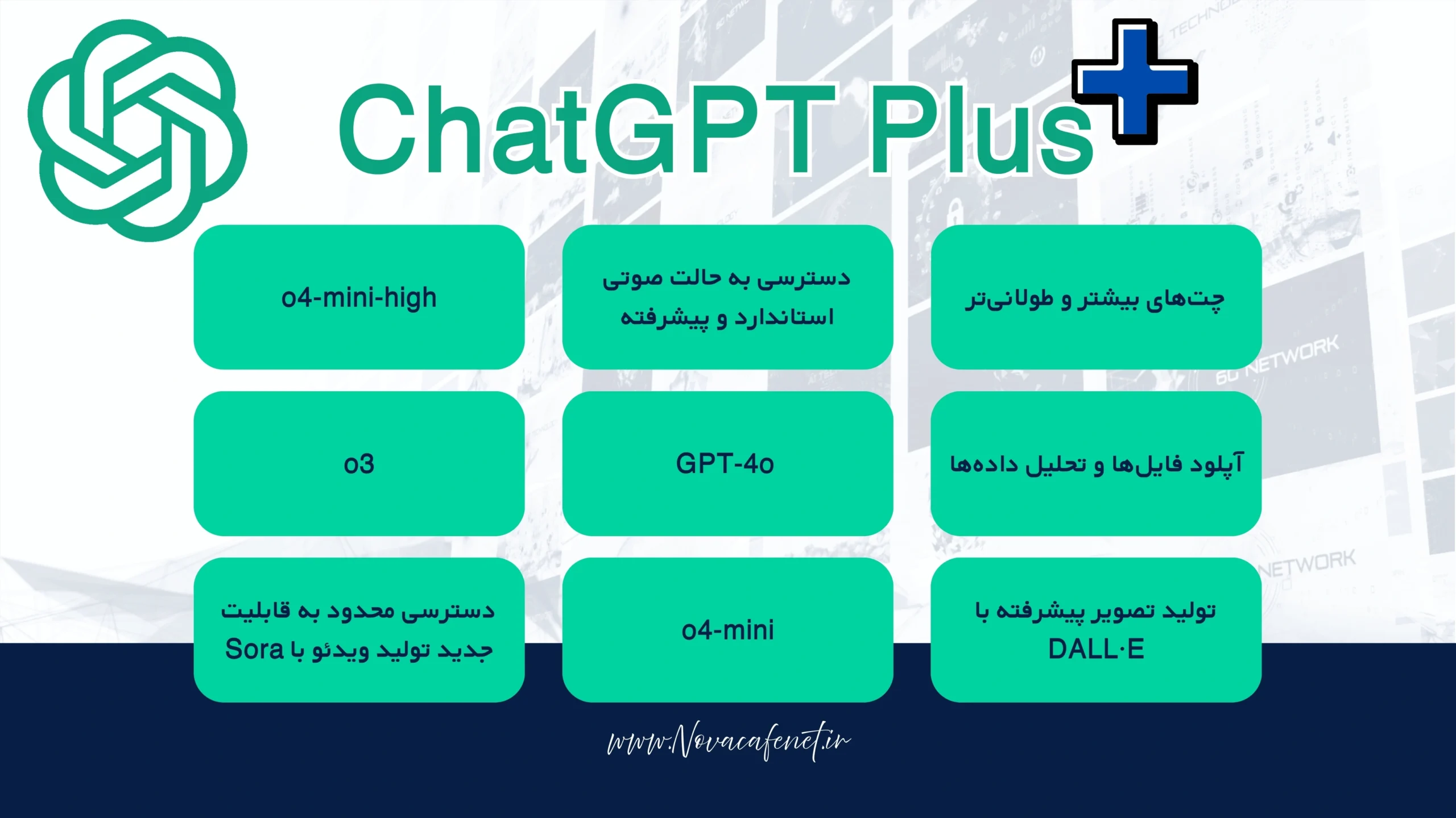 خرید چت جی پی تی اشتراکی با قیمت مناسب